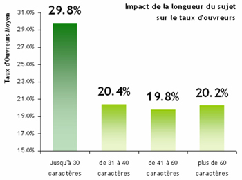 Microsoft PowerPoint - ETUDE MSB - LE SUJET EN EMAILING LEVIER D