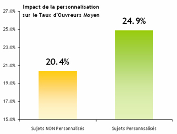 Microsoft PowerPoint - ETUDE MSB - LE SUJET EN EMAILING LEVIER D