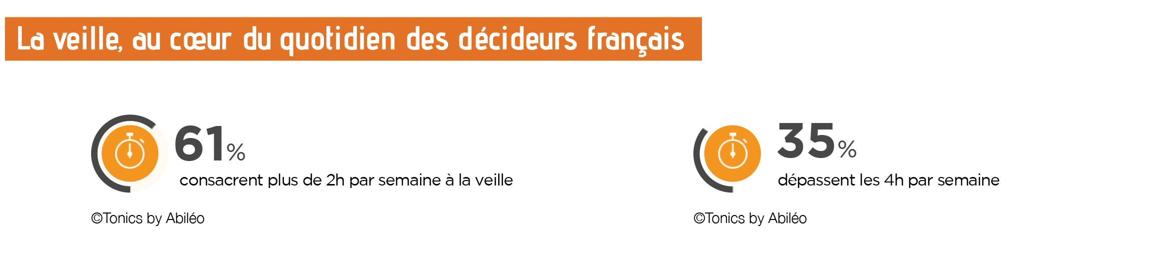 Veille au coeurs des décideurs -temps passé