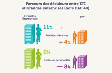 Décideurs achats : chacun reste chez soi et les achats seront bien gardés ?