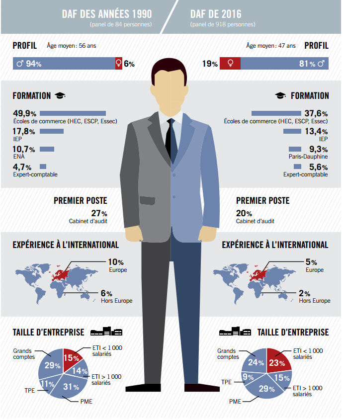 Infographie daf