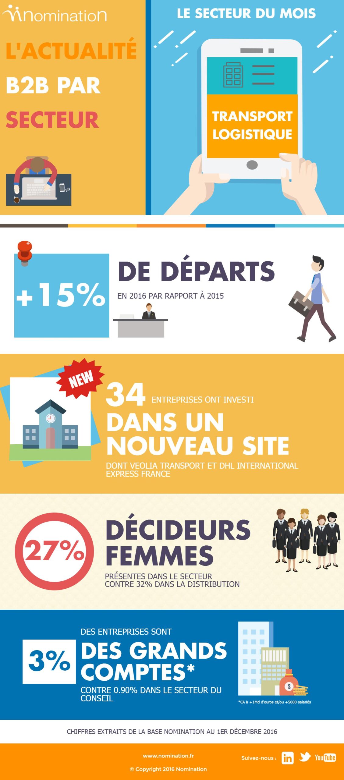secteur-du-mois_18942977_3521beecc833093c388c6faa29788c98533ce85b