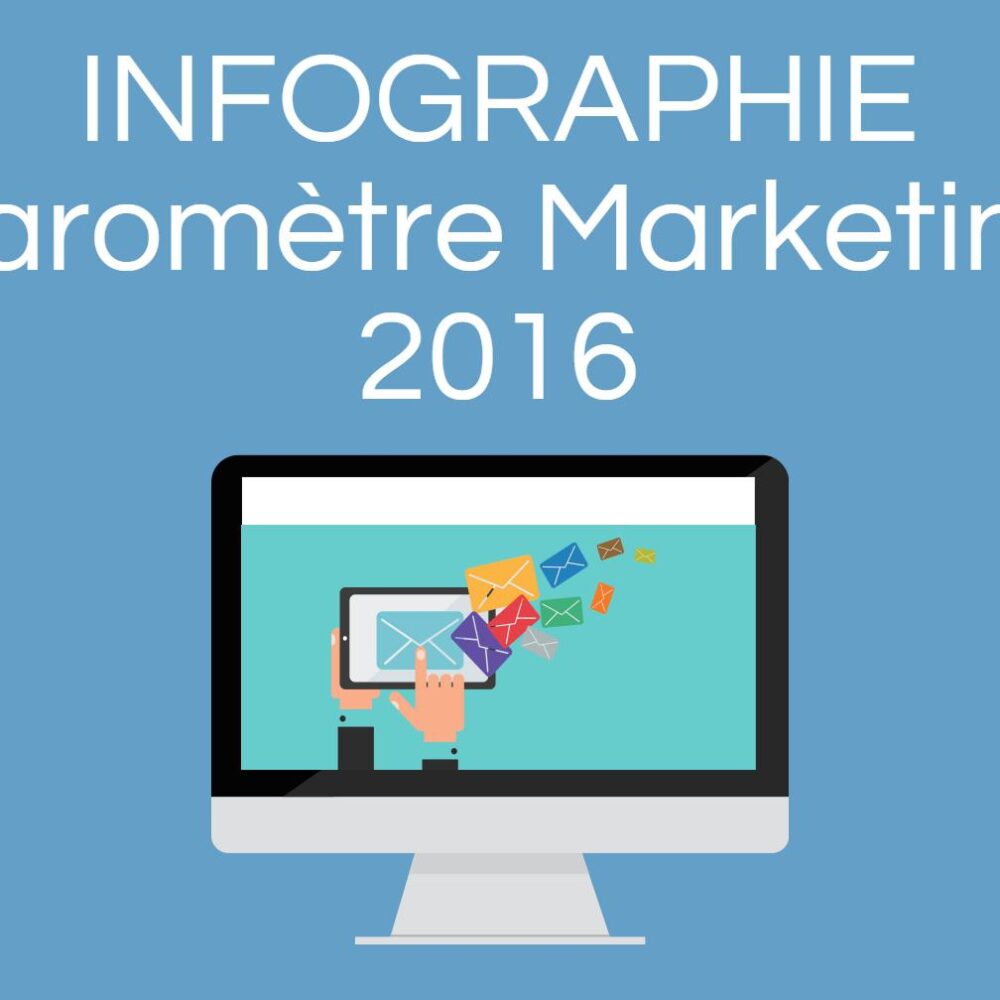 Baromètre marketing 2016