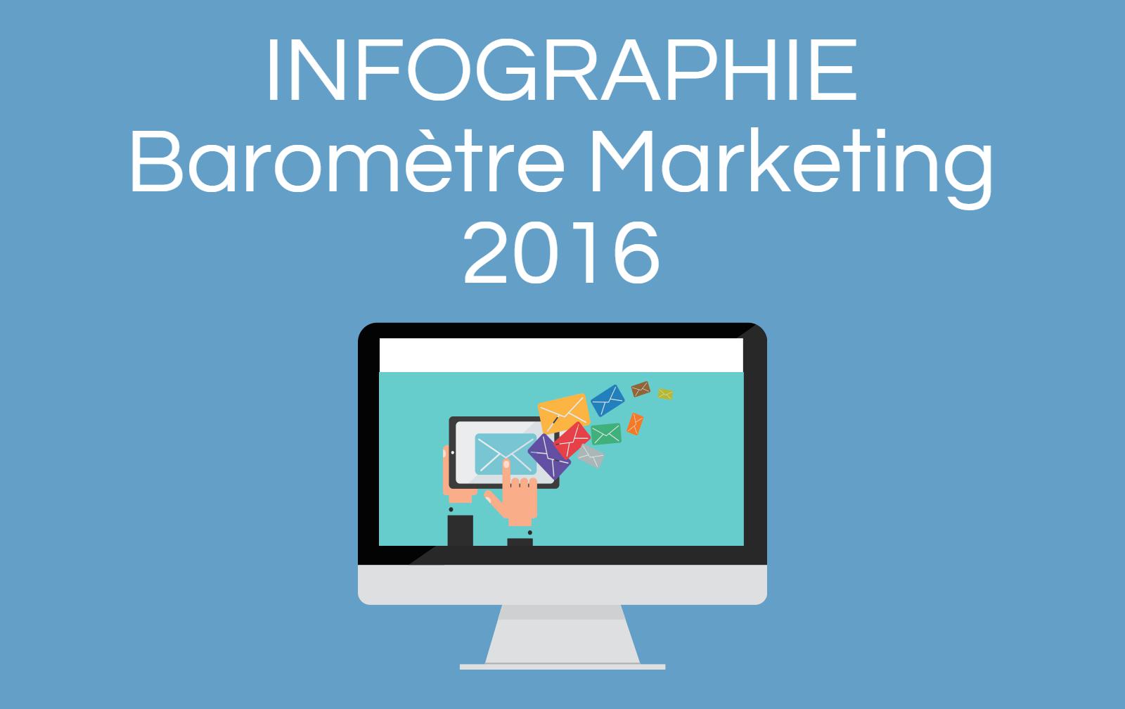 Baromètre marketing 2016