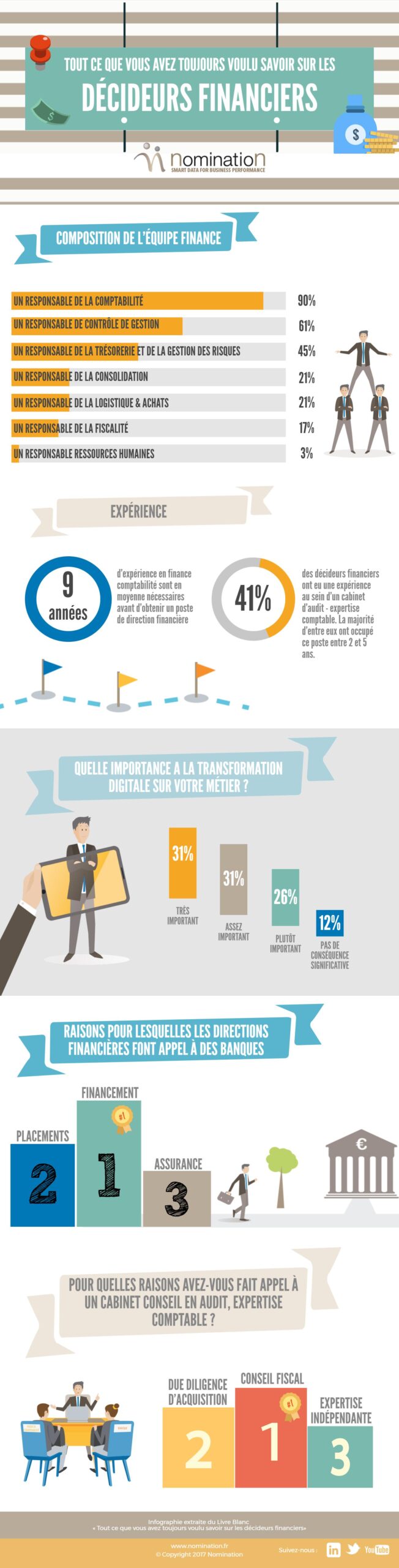 infographie décideurs financiers