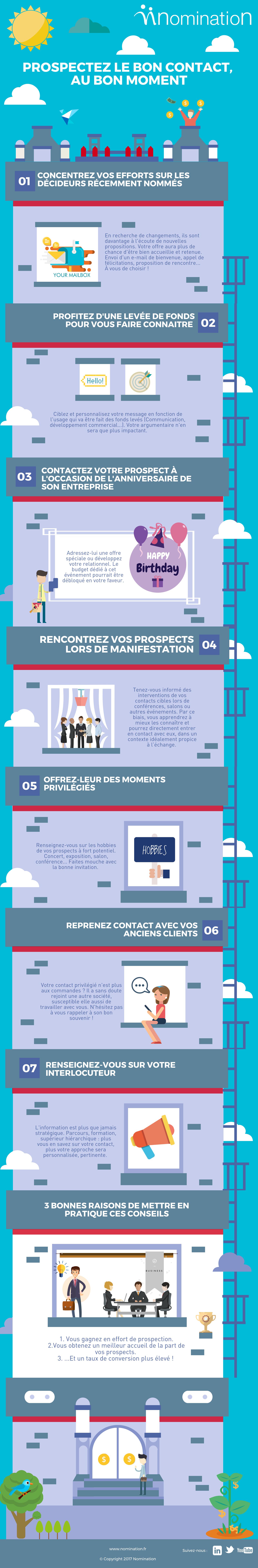 Infographie prospecter le bon contact