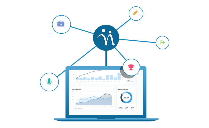 CRM