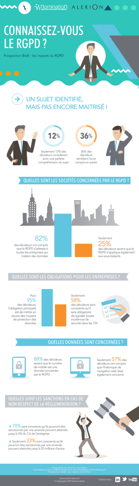 Infographie RGPD