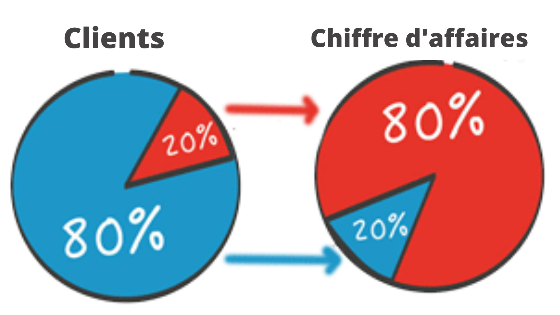 Représentation de L' ABM