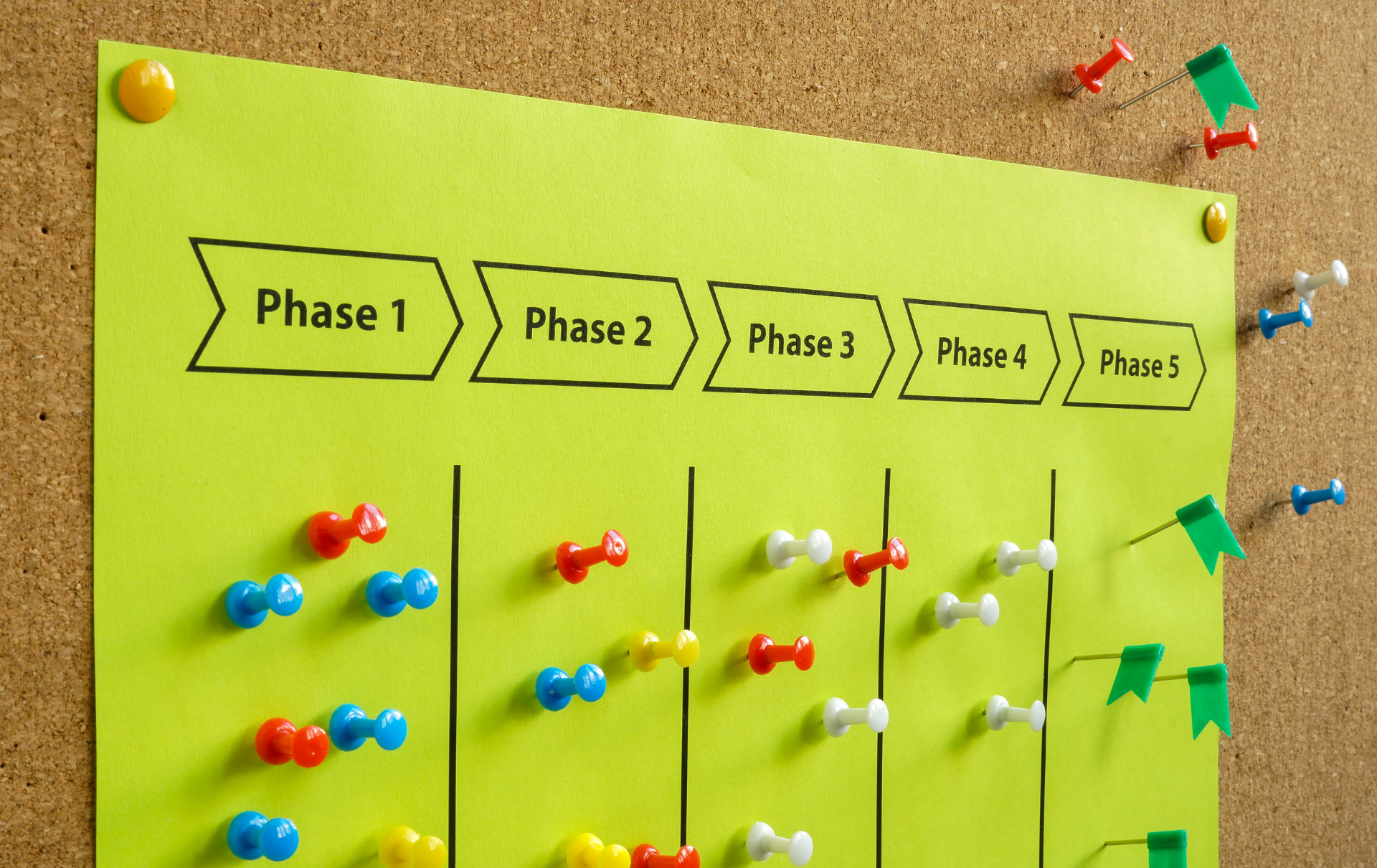 Parcours client B2B : optimisez chaque étape pour mieux convertir