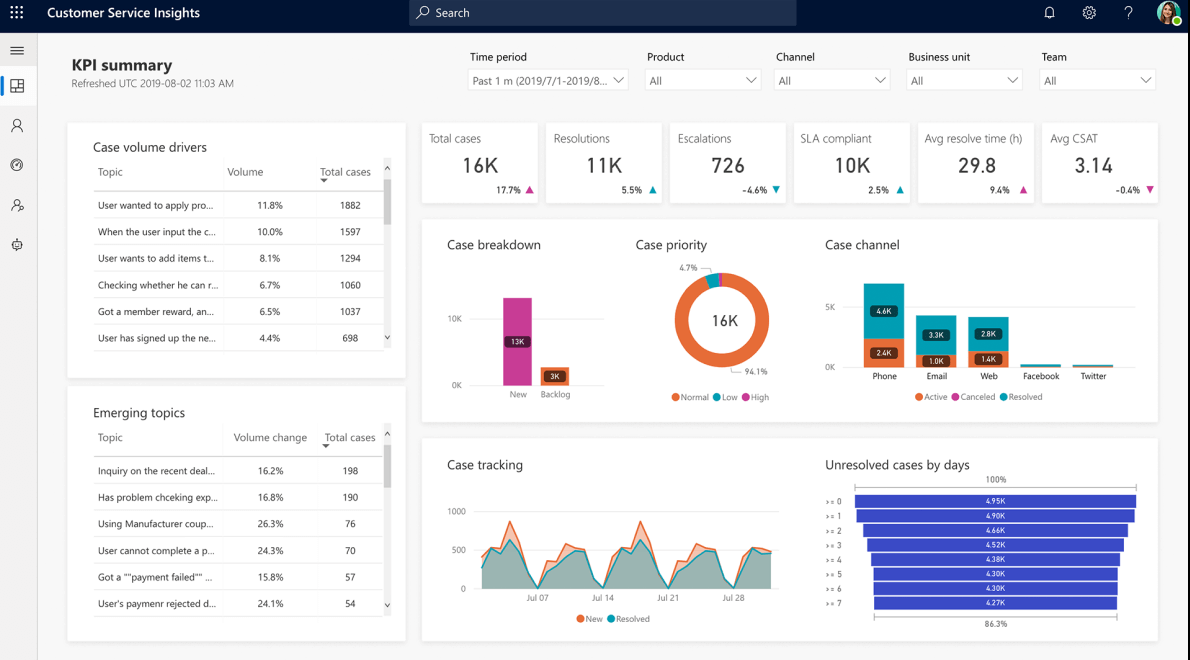 outil de prospection Microsoft Dynamics