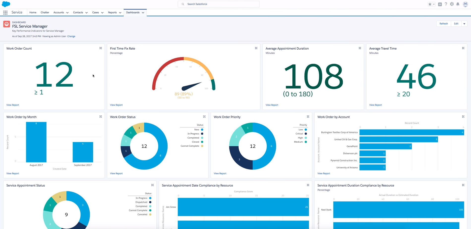 outil de prospection salesforce